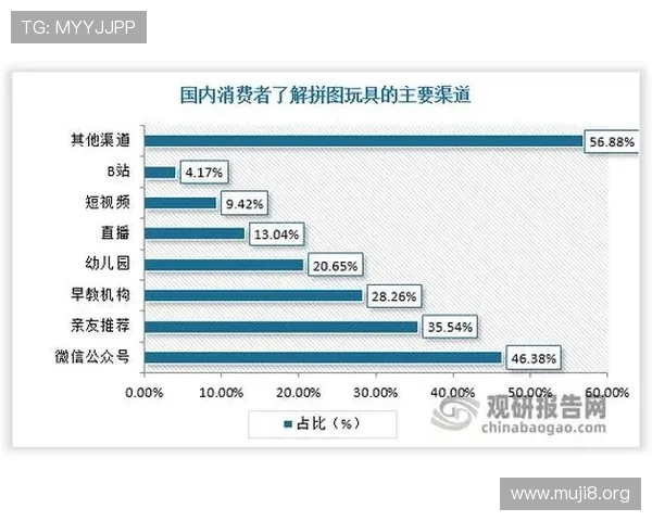 深入解析凯时娱乐市场现状及用户需求变化