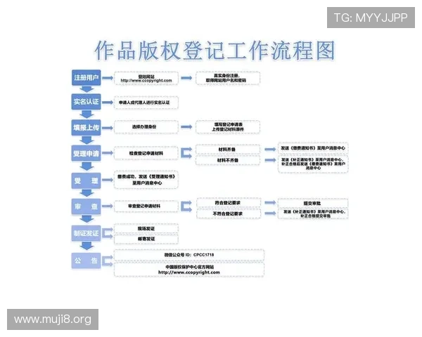 尊龙官网登录入口网页版账号注册与登录流程详细步骤指南与注意事项